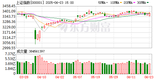 天创网  5月15日北向资金最新动向（附十大成交股）