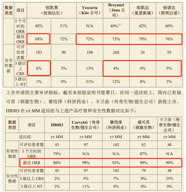 （截图来自招股书）