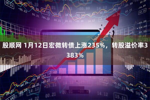 股顺网 1月12日宏微转债上涨235%，转股溢价率3383%